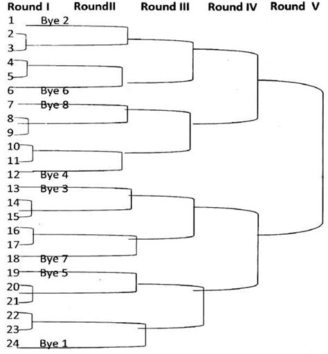 knockout draw for 12 teams